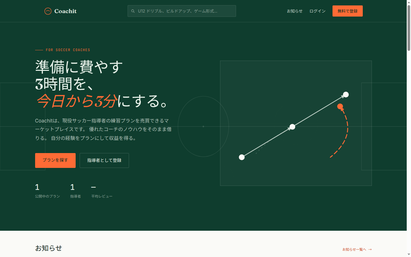 Coachit のトップページスクリーンショット